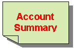 Reserved: Account Summary  